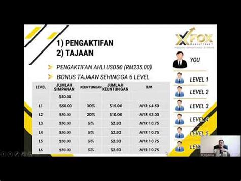 XFOX Market Sdn Bhd (@xfoxmarketsdnbhd) .